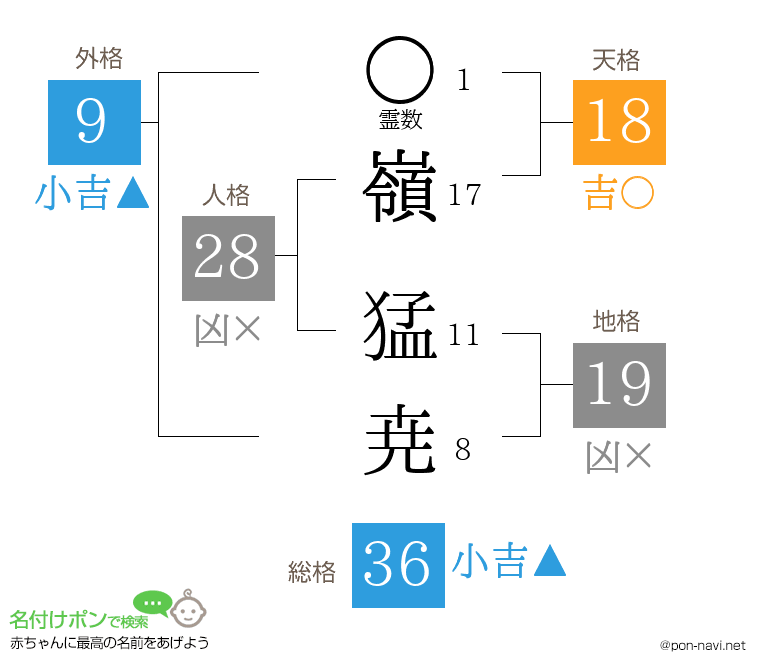 嶺 猛尭さんの姓名判断結果