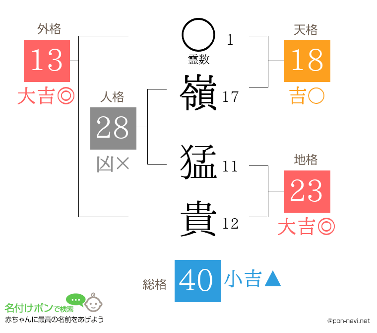 嶺 猛貴さんの姓名判断結果