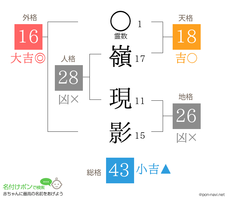 嶺 現影さんの姓名判断結果