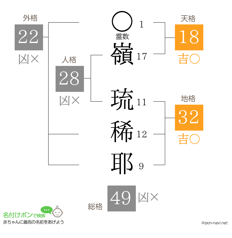 嶺 琉稀耶さんの姓名判断結果