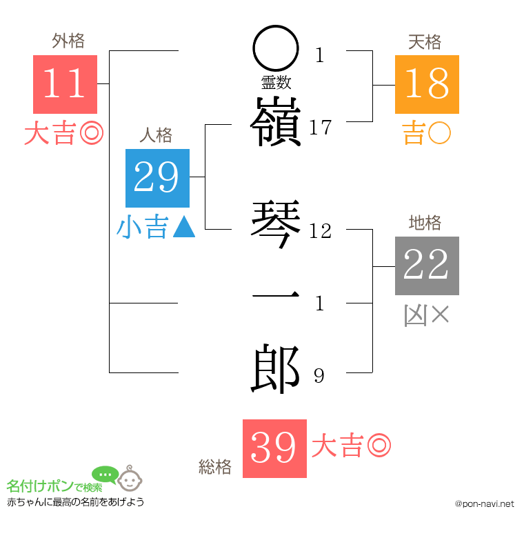嶺 琴一郎さんの姓名判断結果