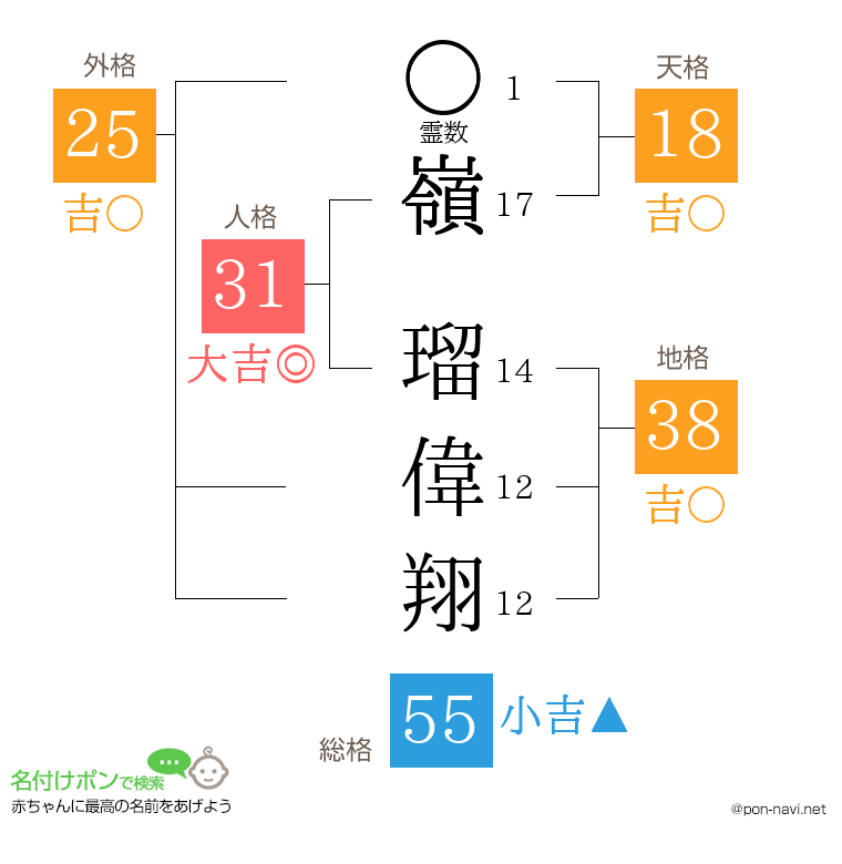 嶺 瑠偉翔さんの姓名判断結果