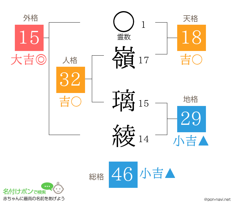 嶺 璃綾さんの姓名判断結果