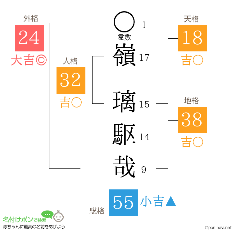 嶺 璃駆哉さんの姓名判断結果