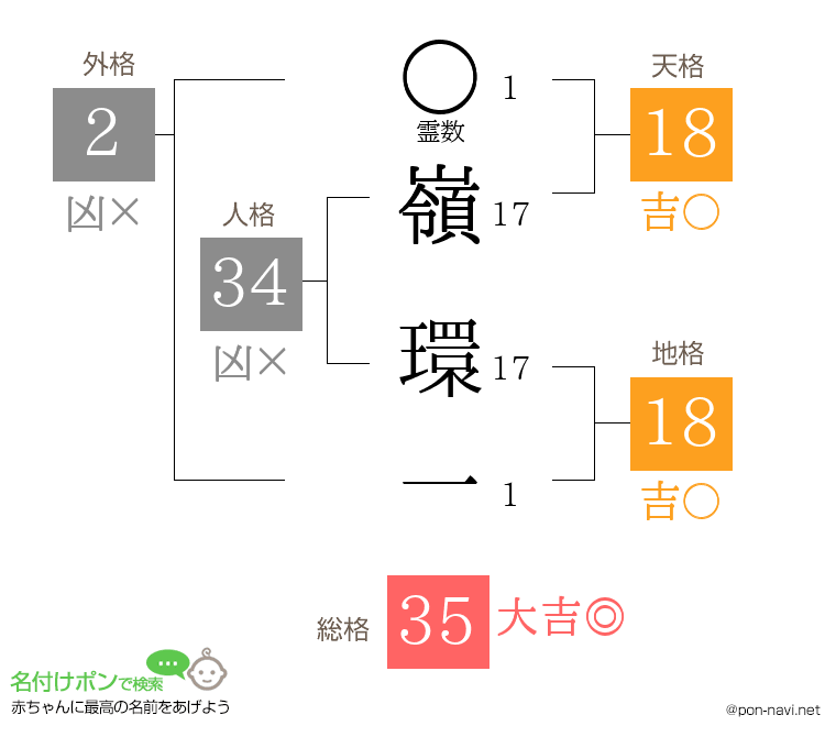 嶺 環一さんの姓名判断結果