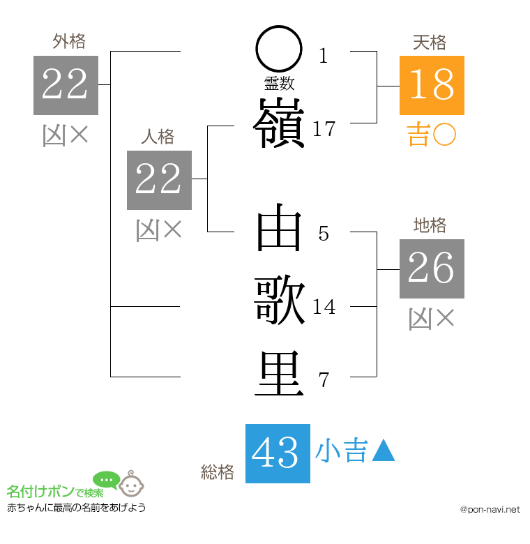 嶺 由歌里さんの姓名判断結果