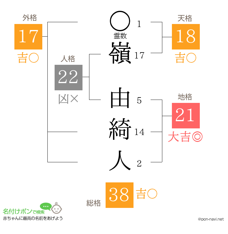 嶺 由綺人さんの姓名判断結果
