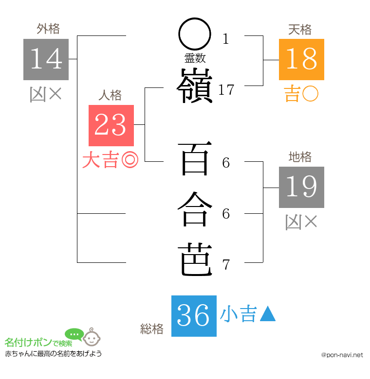 嶺 百合芭さんの姓名判断結果