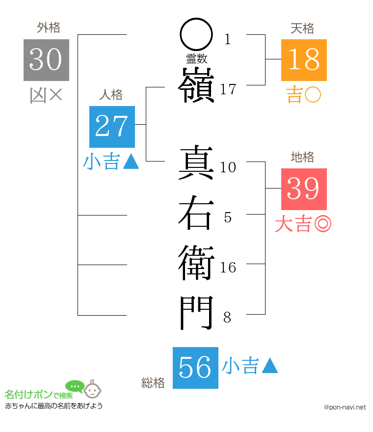 嶺 真右衛門さんの姓名判断結果