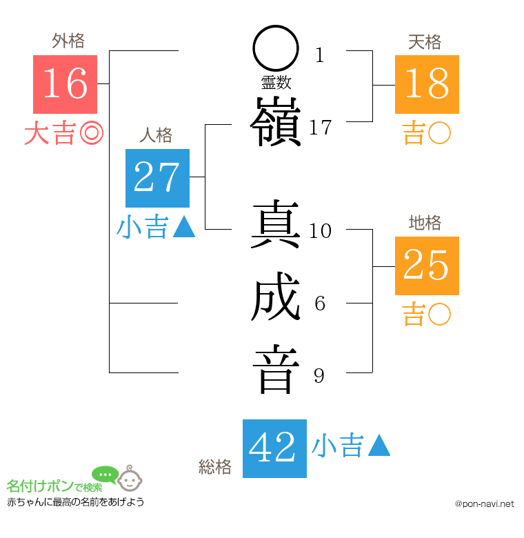 嶺 真成音さんの姓名判断結果