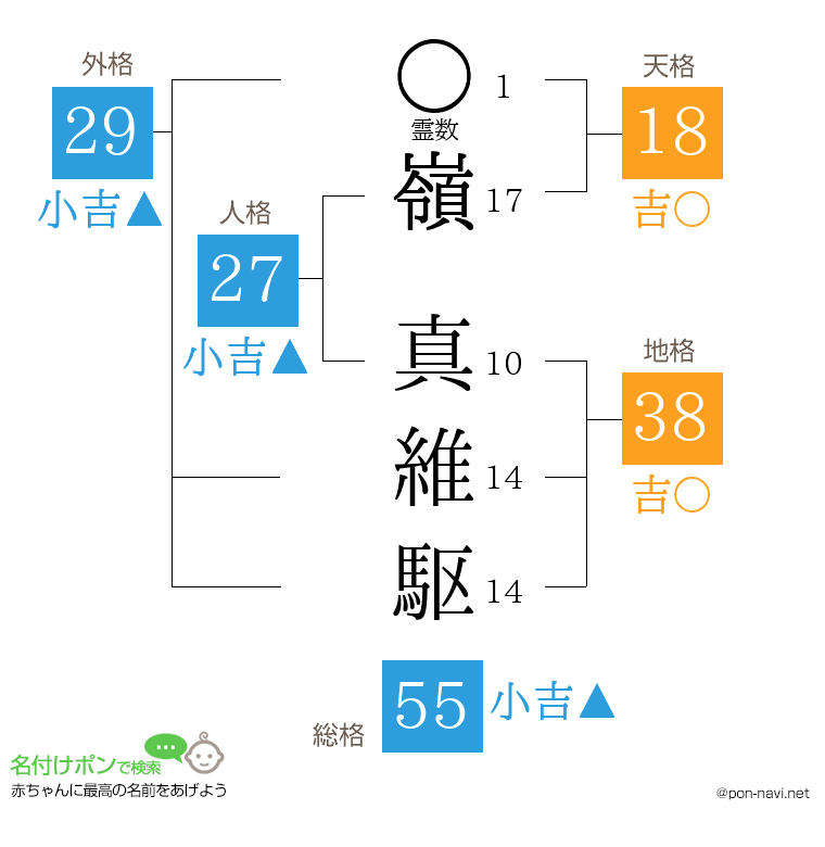 嶺 真維駆さんの姓名判断結果