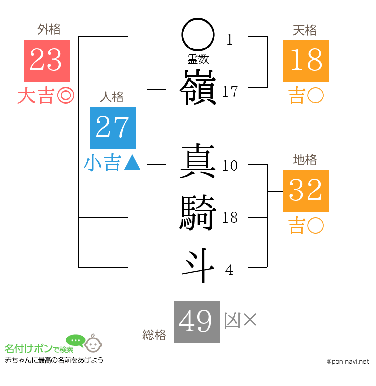 嶺 真騎斗さんの姓名判断結果