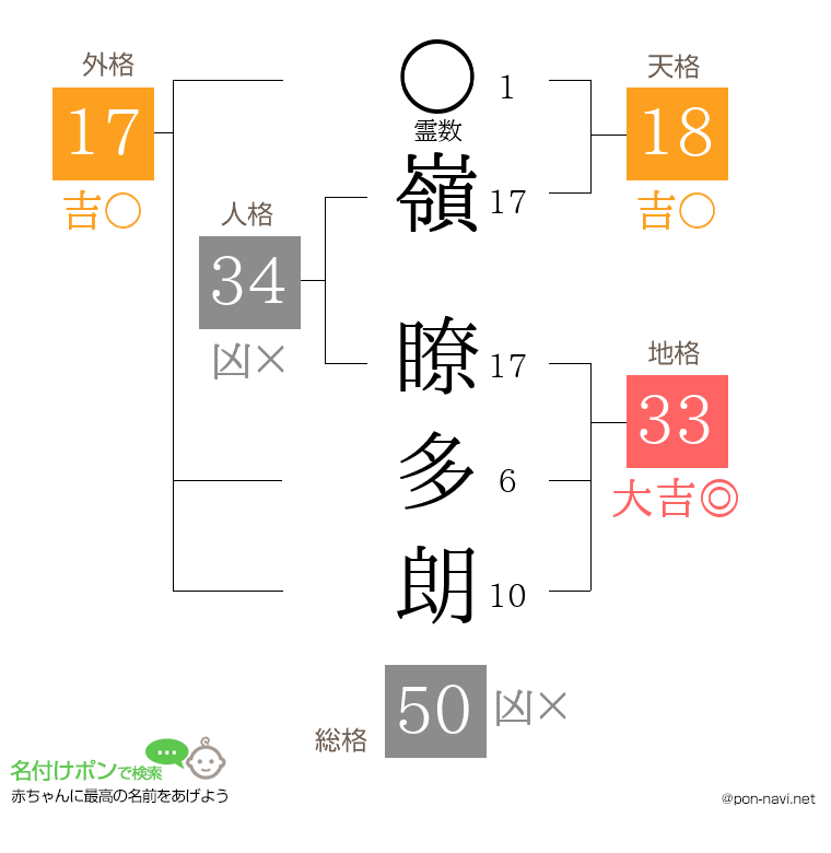 嶺 瞭多朗さんの姓名判断結果