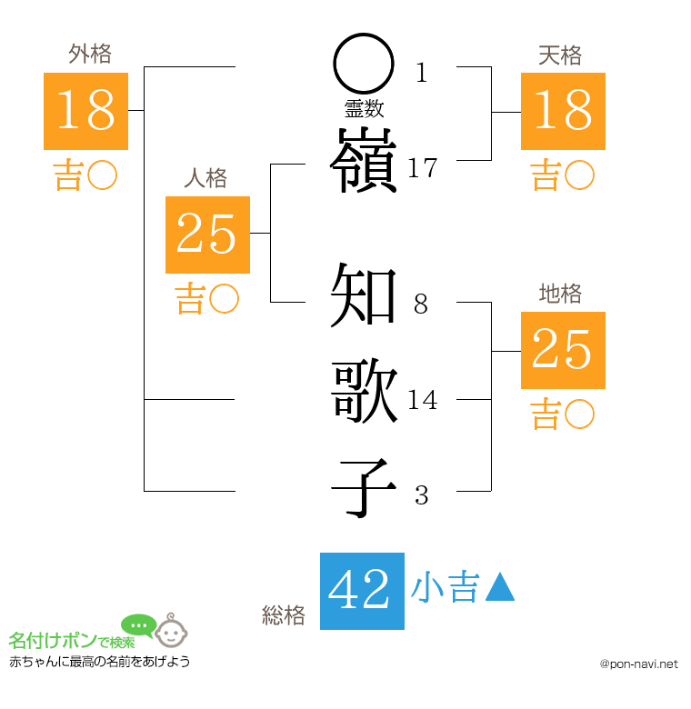 嶺 知歌子さんの姓名判断結果