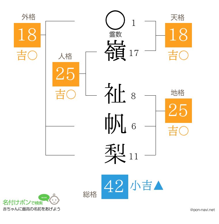 嶺 祉帆梨さんの姓名判断結果