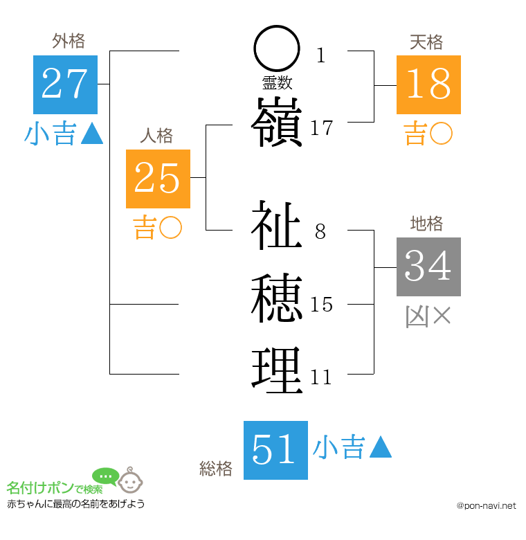 嶺 祉穂理さんの姓名判断結果