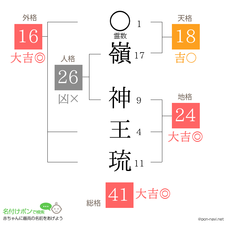嶺 神王琉さんの姓名判断結果