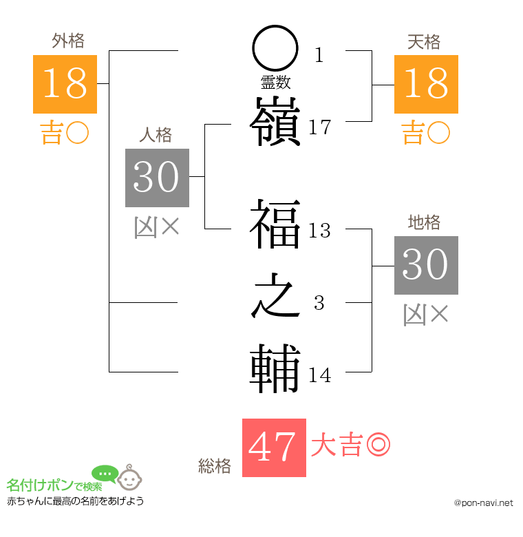 嶺 福之輔さんの姓名判断結果
