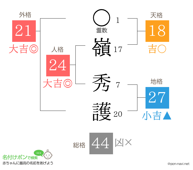 嶺 秀護さんの姓名判断結果