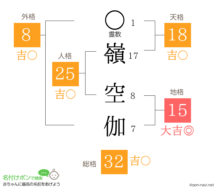 嶺 空伽さんの姓名判断結果