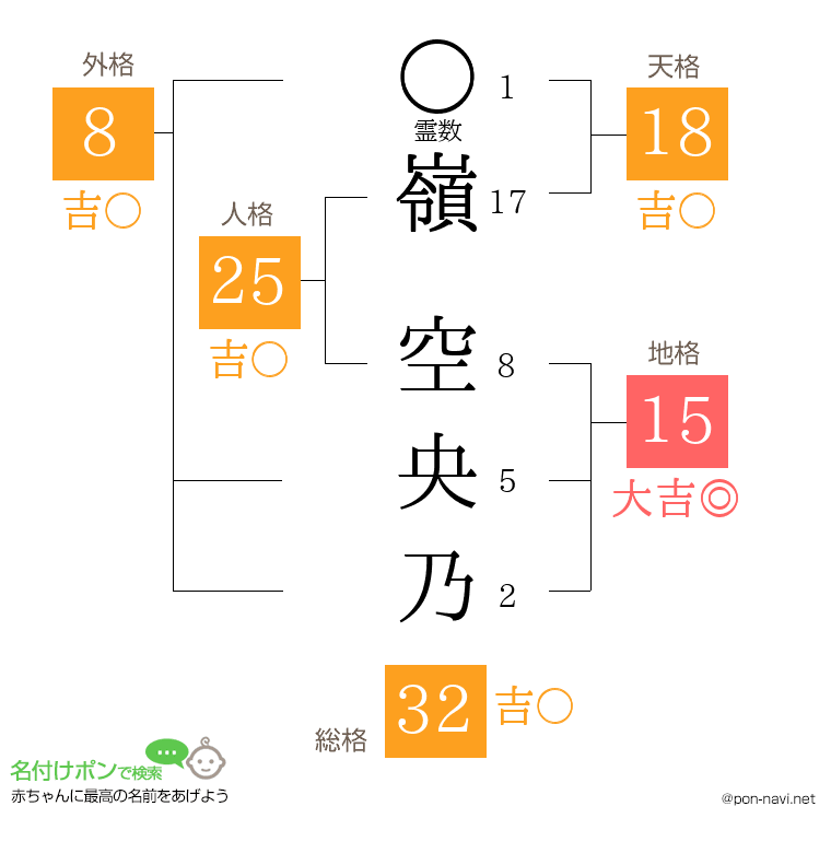 嶺 空央乃さんの姓名判断結果