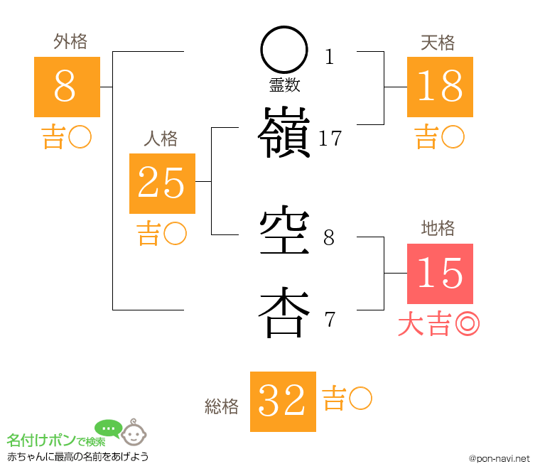 嶺 空杏さんの姓名判断結果