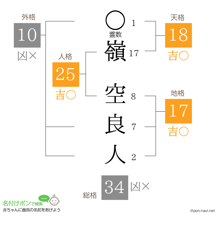 嶺 空良人さんの姓名判断結果