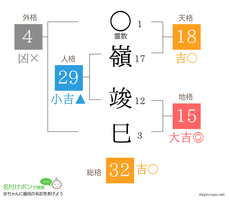 嶺 竣巳さんの姓名判断結果