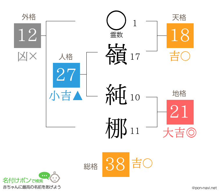 嶺 純梛さんの姓名判断結果