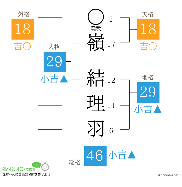 嶺 結理羽さんの姓名判断結果