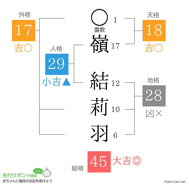 嶺 結莉羽さんの姓名判断結果