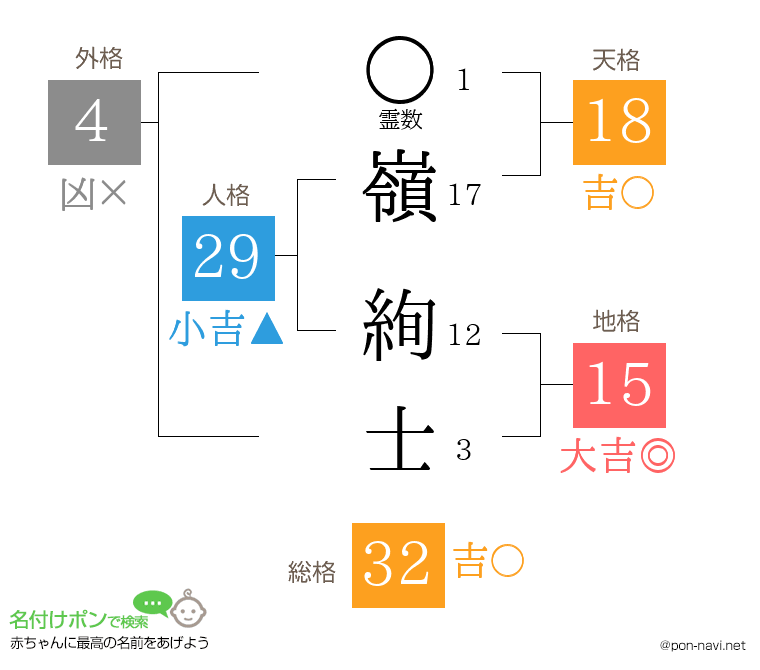 嶺 絢士さんの姓名判断結果