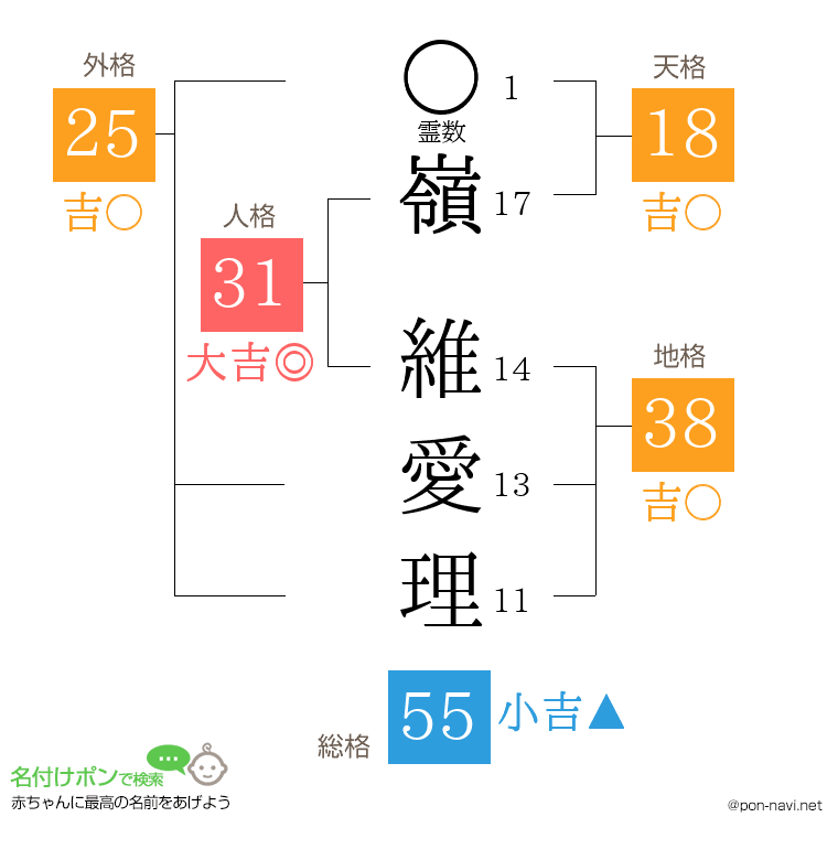 嶺 維愛理さんの姓名判断結果