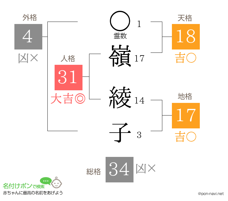 嶺 綾子さんの姓名判断結果