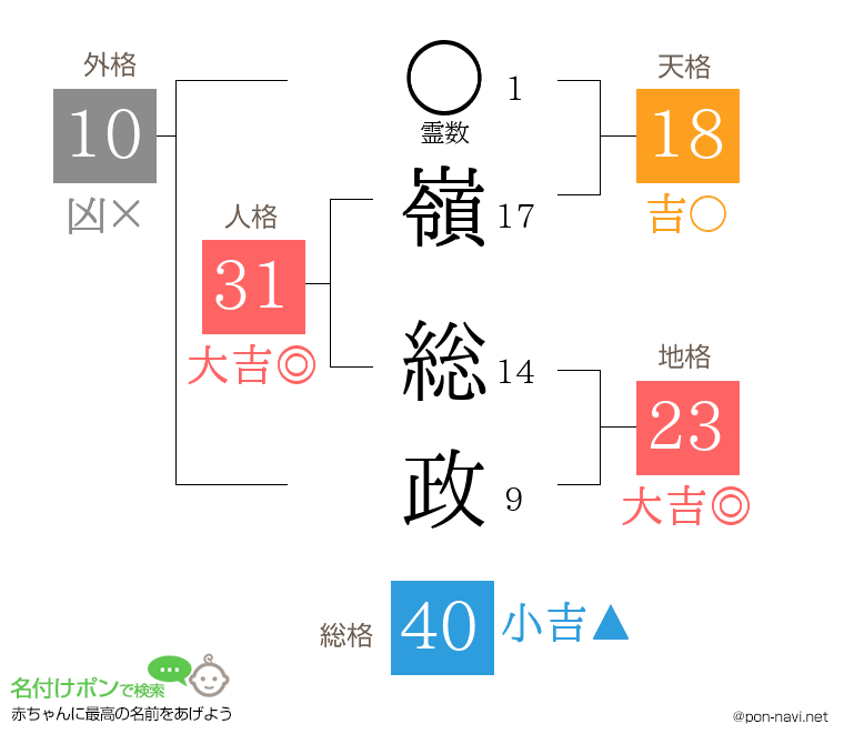 嶺 総政さんの姓名判断結果