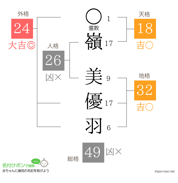 嶺 美優羽さんの姓名判断結果