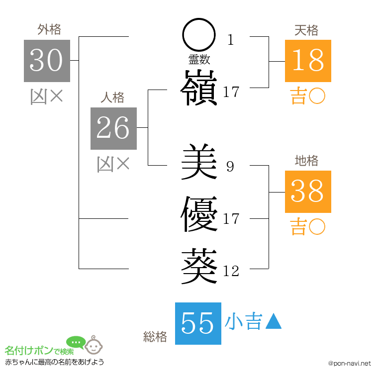 嶺 美優葵さんの姓名判断結果