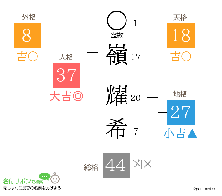 嶺 耀希さんの姓名判断結果