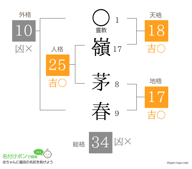 嶺 茅春さんの姓名判断結果