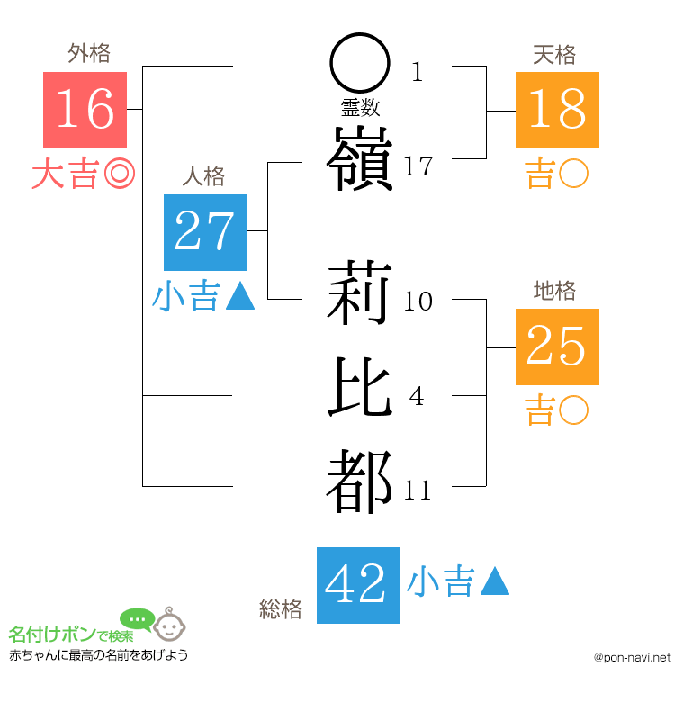 嶺 莉比都さんの姓名判断結果