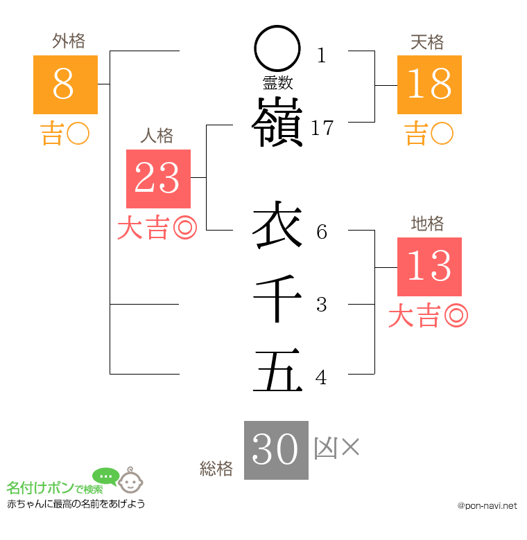 嶺 衣千五さんの姓名判断結果