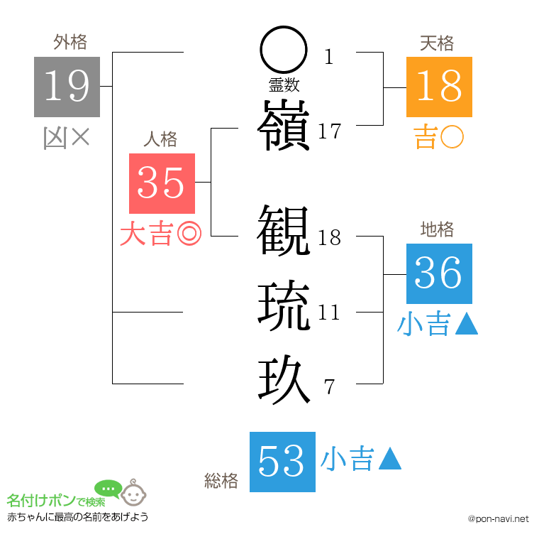 嶺 観琉玖さんの姓名判断結果