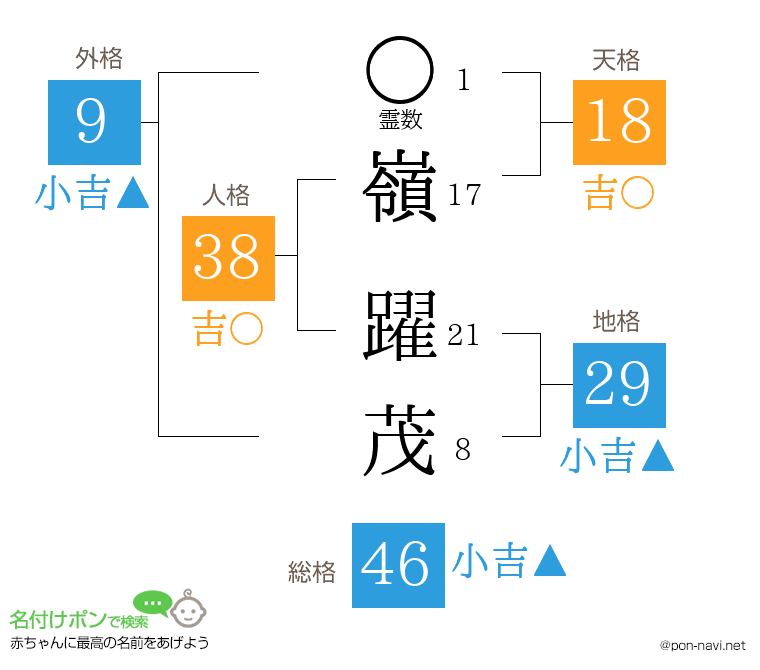 嶺 躍茂さんの姓名判断結果