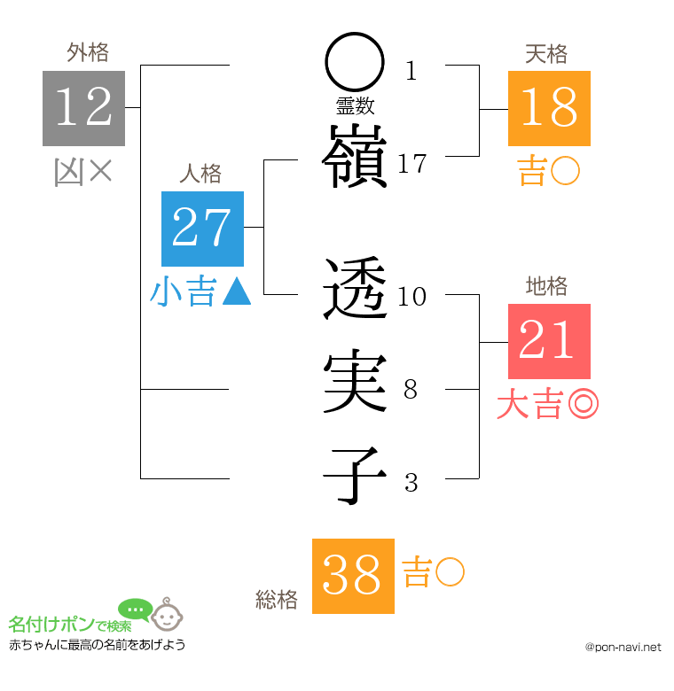 嶺 透実子さんの姓名判断結果