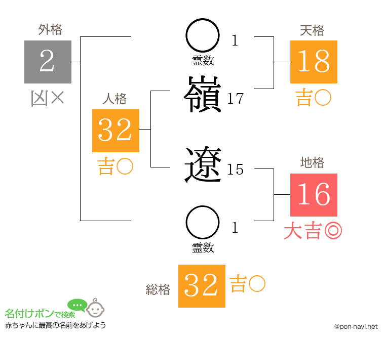 嶺 遼さんの姓名判断結果