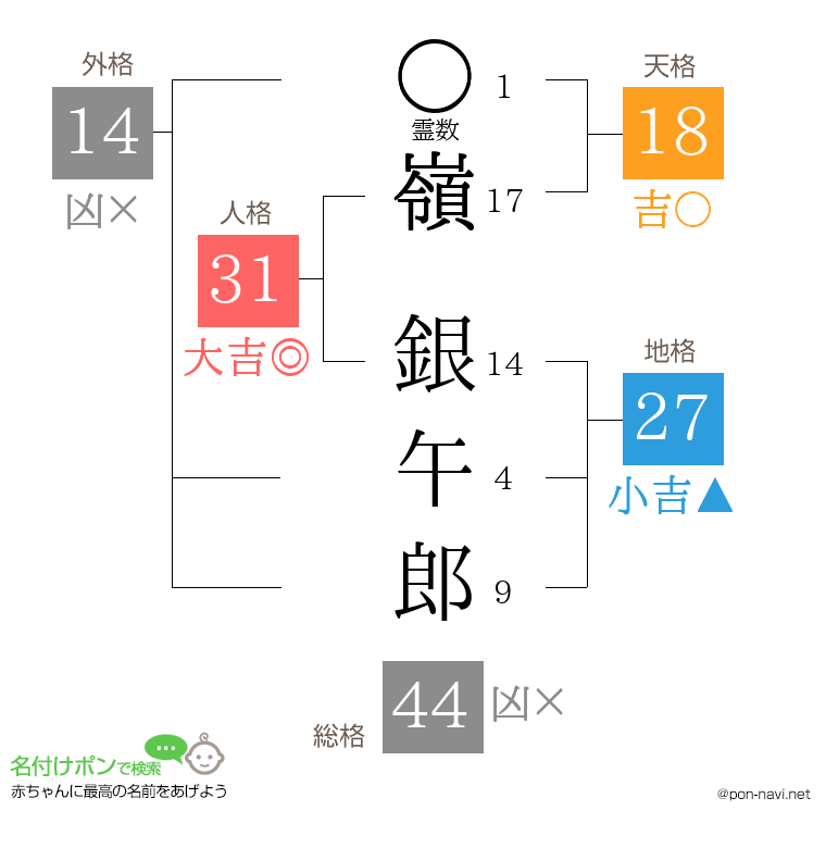 嶺 銀午郎さんの姓名判断結果