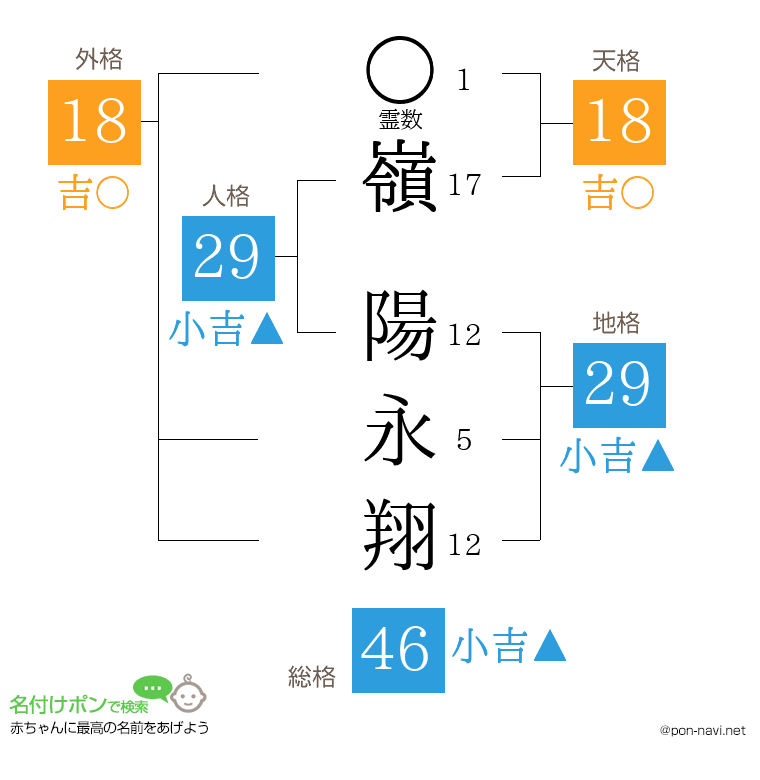 嶺 陽永翔さんの姓名判断結果