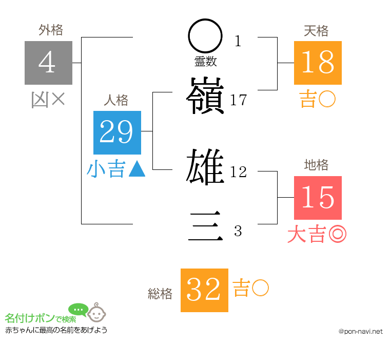 嶺 雄三さんの姓名判断結果
