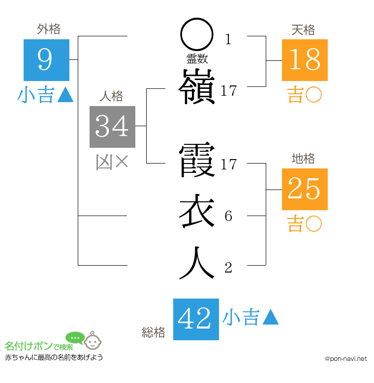嶺 霞衣人さんの姓名判断結果