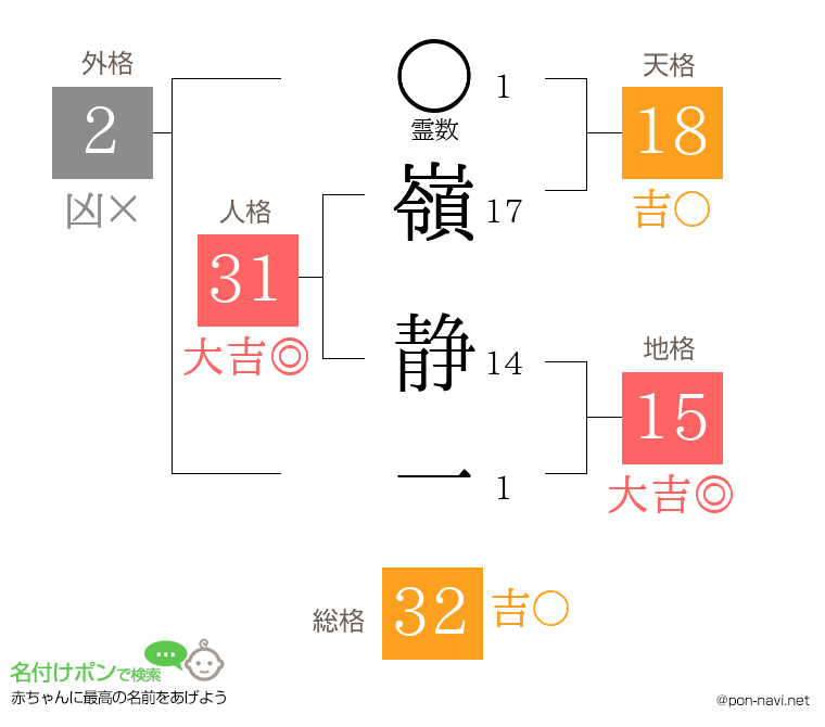 嶺 静一さんの姓名判断結果